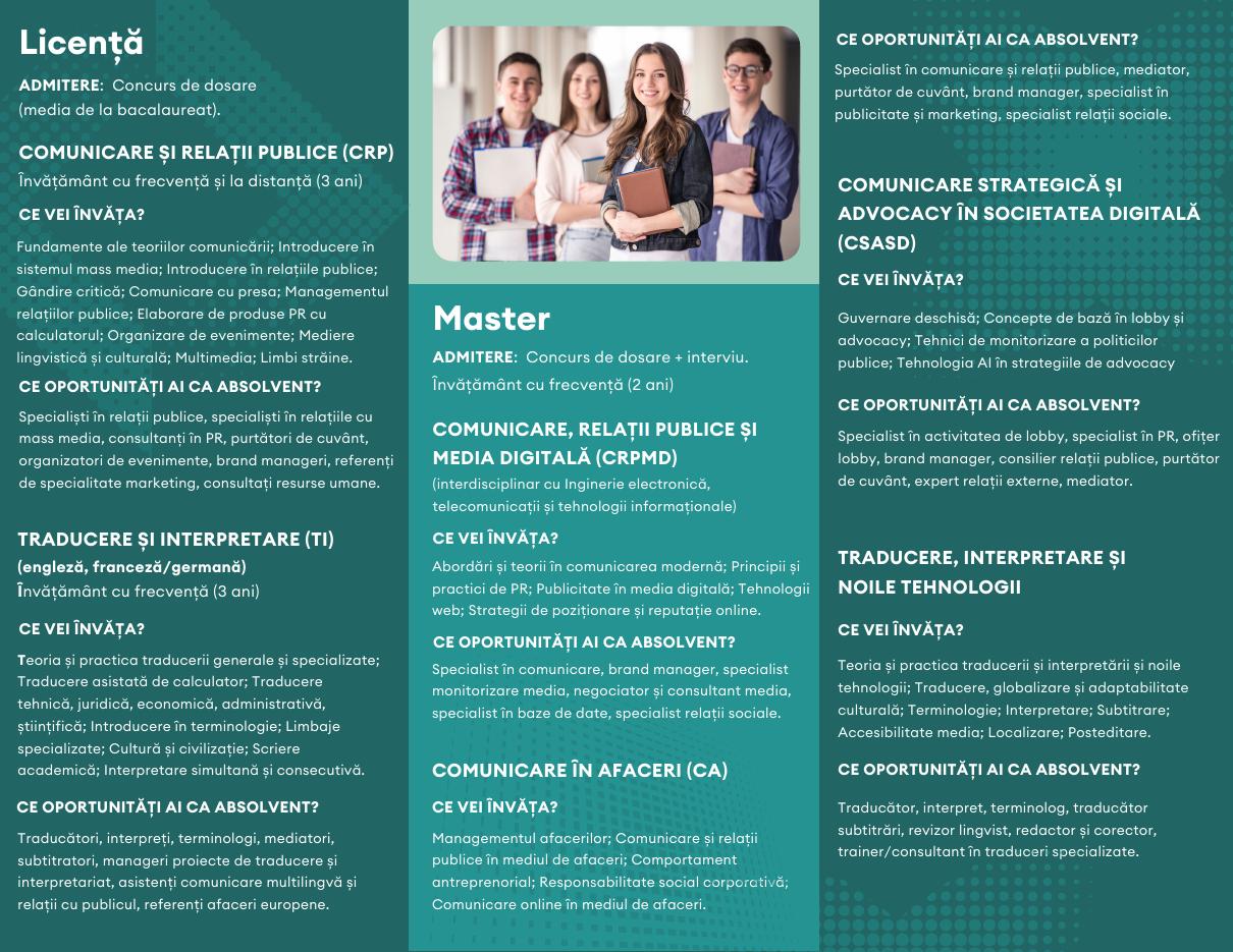 Faculty of Communication Sciences brochure — inside spread